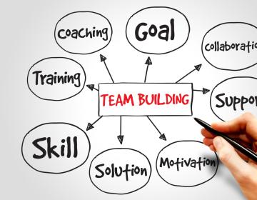 Elementi chiave per il team building: obiettivi, supporto, collaborazione, motivazione, coaching, formazione, abilità, soluzioni.