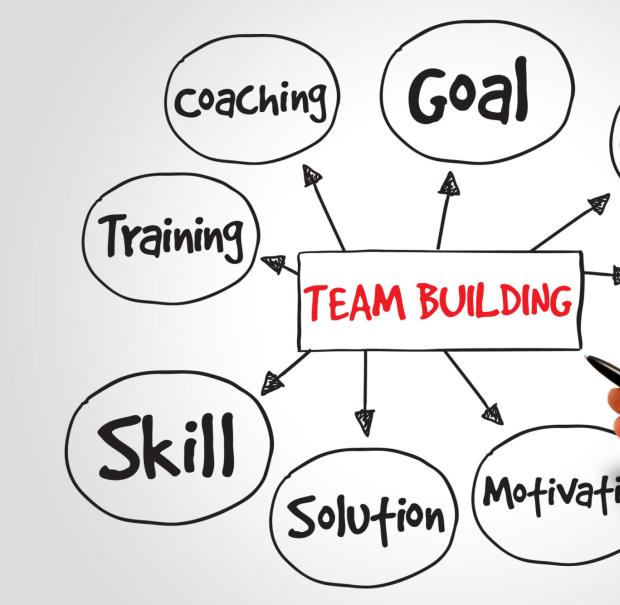 Elementi chiave per il team building: obiettivi, supporto, collaborazione, motivazione, coaching, formazione, abilità, soluzioni.